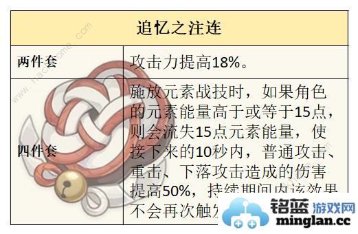 原神筑云弓适合谁筑云特效触发及适配角色推荐