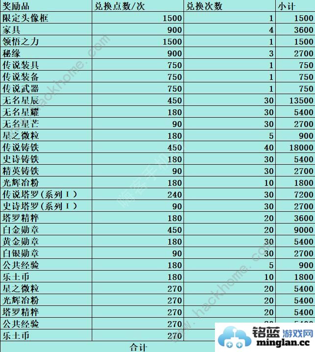 铃兰之剑归来的铃兰活动奖励有哪些归来的铃兰活动全奖励兑换汇总
