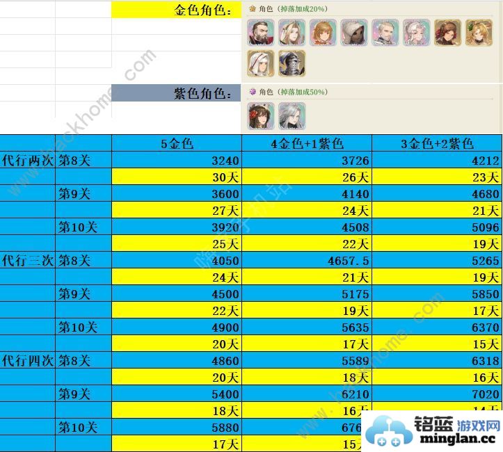 铃兰之剑归来的铃兰活动奖励有哪些归来的铃兰活动全奖励兑换汇总