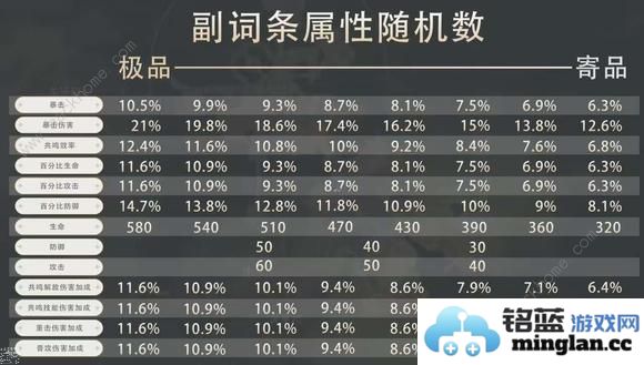鸣潮忌炎毕业属性搭配攻略忌炎最强配队推荐