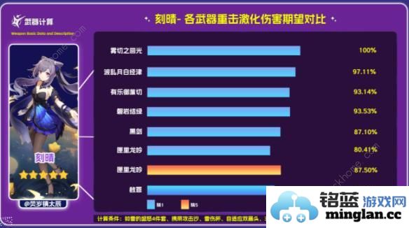 原神赦罪属性强度攻略单手剑赦罪适合谁