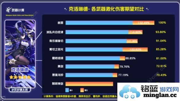 原神赦罪属性强度攻略单手剑赦罪适合谁