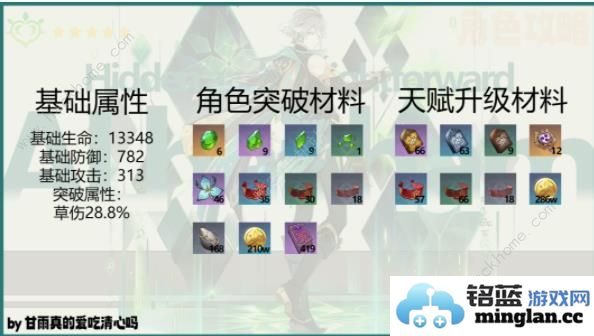 原神4.7艾尔海森养成攻略一图流4.7艾尔海森怎么搭配武器圣遗物阵容