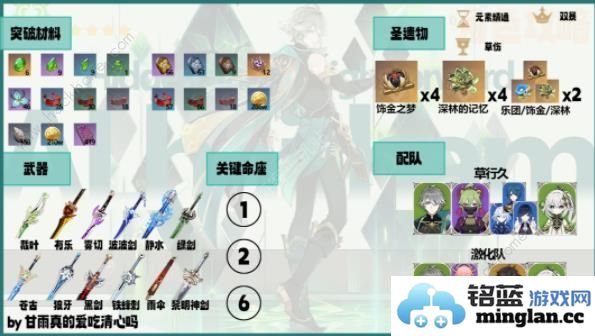 原神4.7艾尔海森养成攻略一图流4.7艾尔海森怎么搭配武器圣遗物阵容