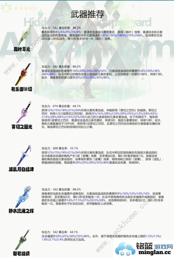 原神4.7艾尔海森养成攻略一图流4.7艾尔海森怎么搭配武器圣遗物阵容