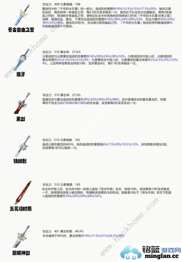 原神4.7艾尔海森养成攻略一图流4.7艾尔海森怎么搭配武器圣遗物阵容
